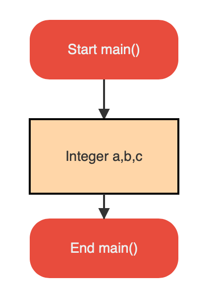 declaring-multiple-variables-user-manual-flowgramming